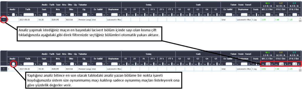 tek tuşla oran analizi