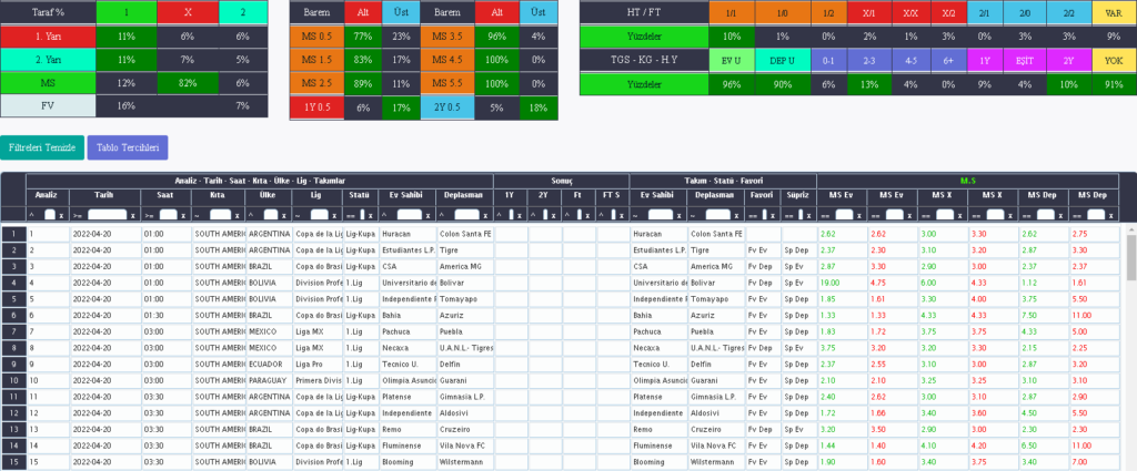 bet365 oran analizi