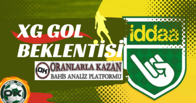 xg beklenen gol