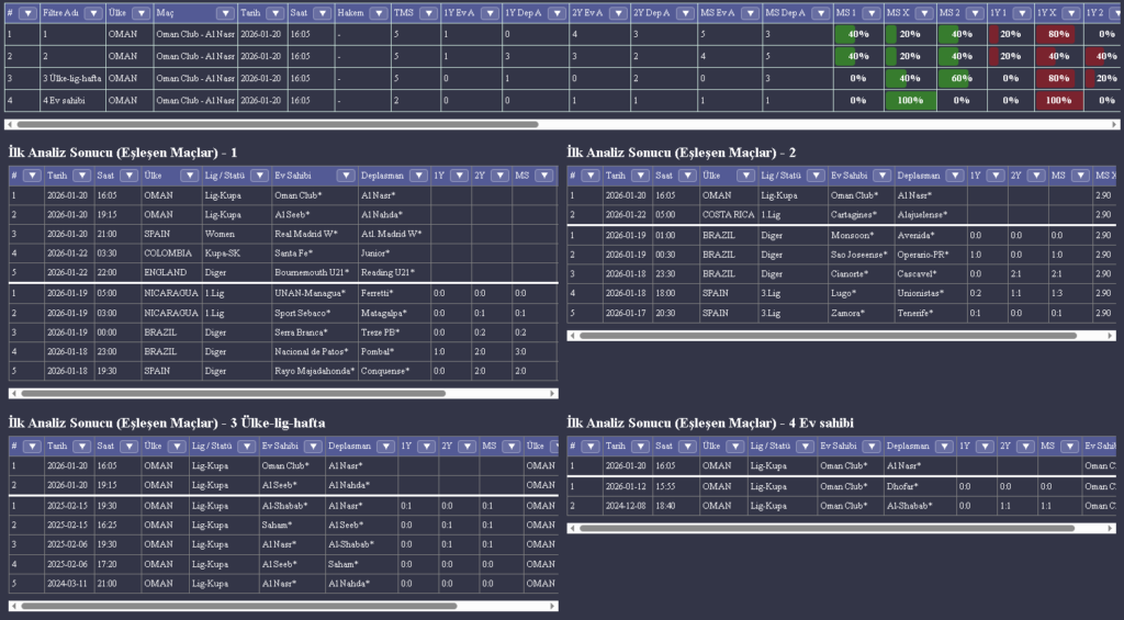 Oranlarla Kazan Oran Arşivi